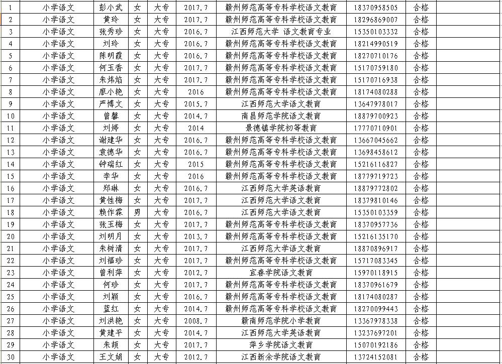 上犹县教育局最新招聘细则及公告解读