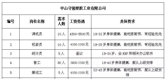 大甲乡最新招聘信息概览