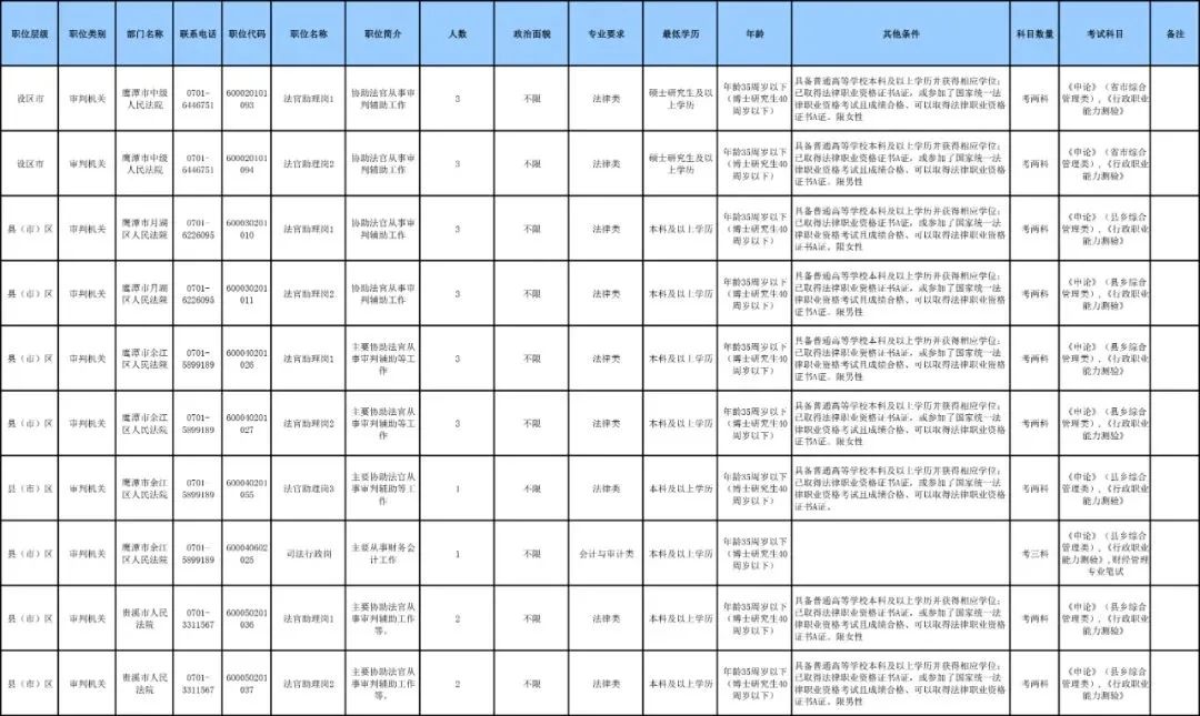 鹰潭市市中级人民法院最新招聘信息