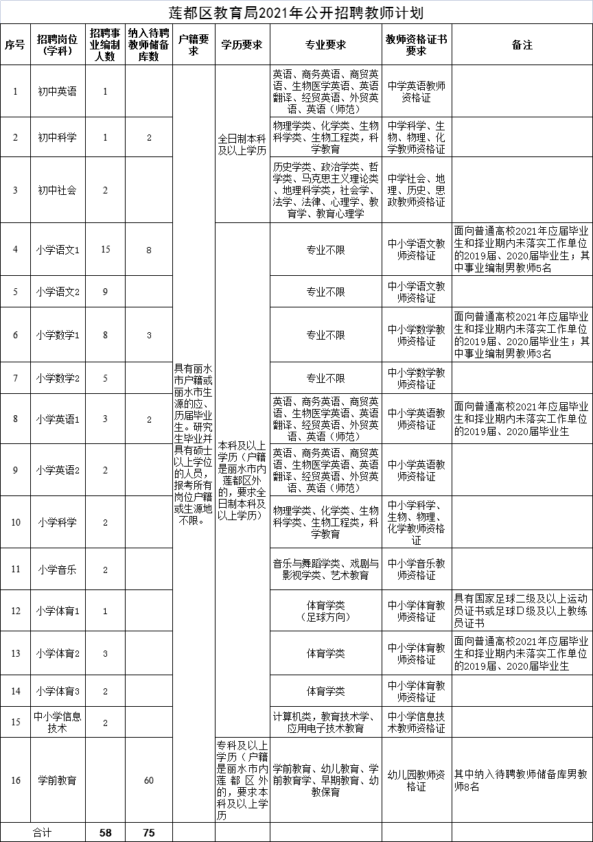 2025年1月1日