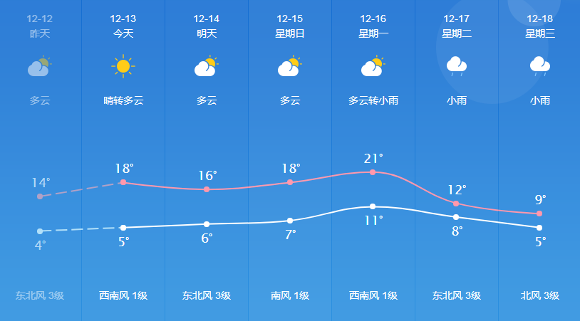 信河村委会最新天气预报