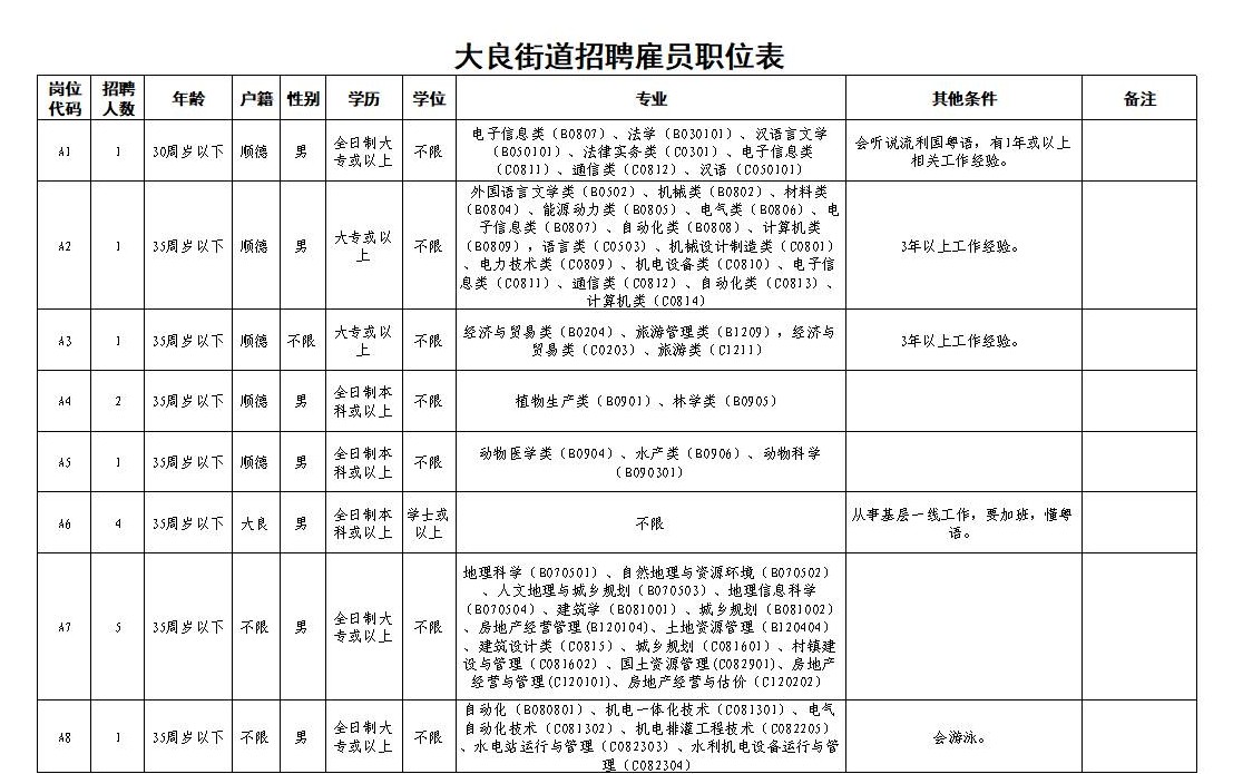 大干镇最新招聘信息全面解析