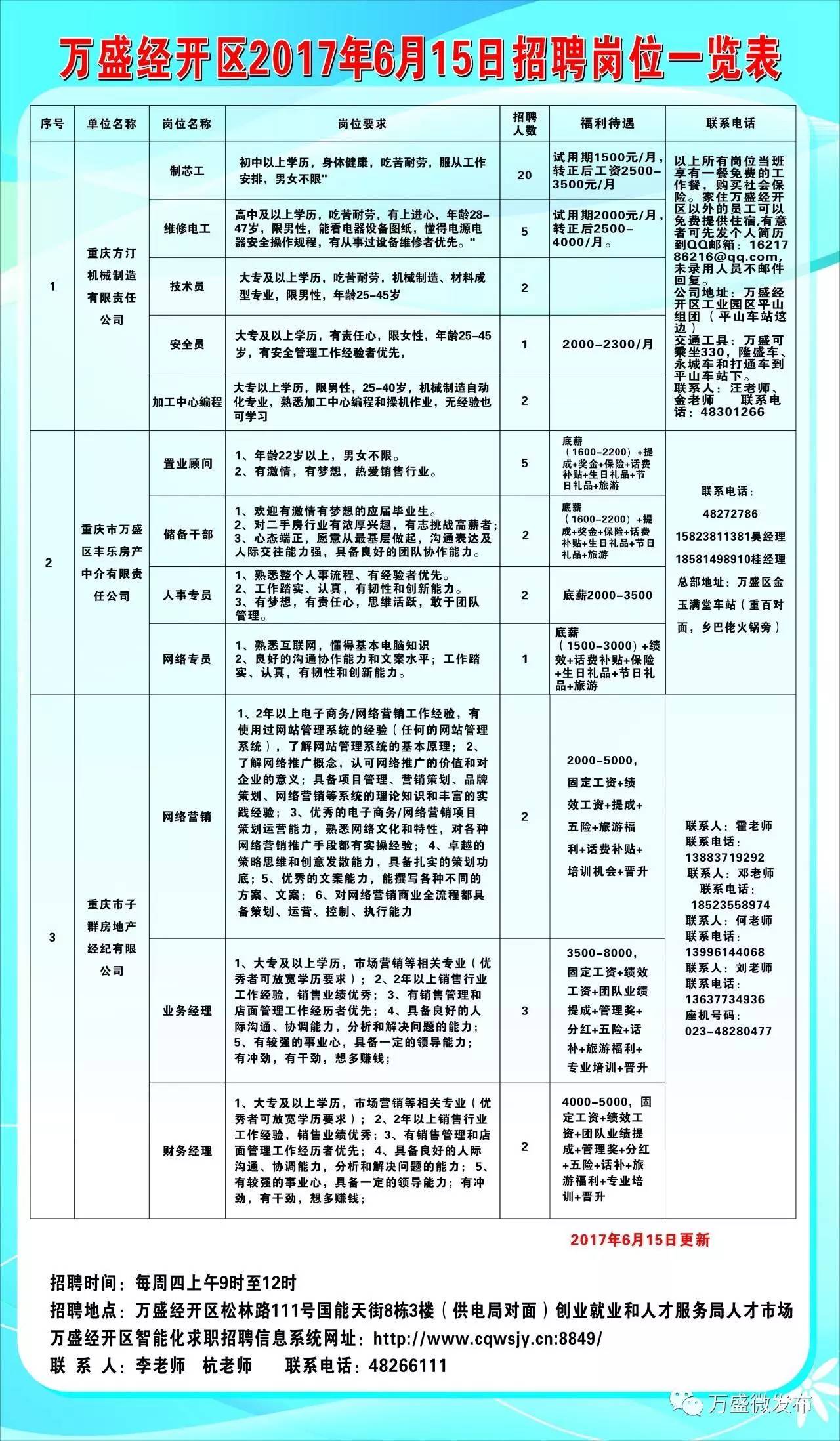 城步苗族自治县科学技术和工业信息化局招聘启事