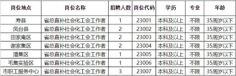 防城区科学技术和工业信息化局最新招聘信息全面解析