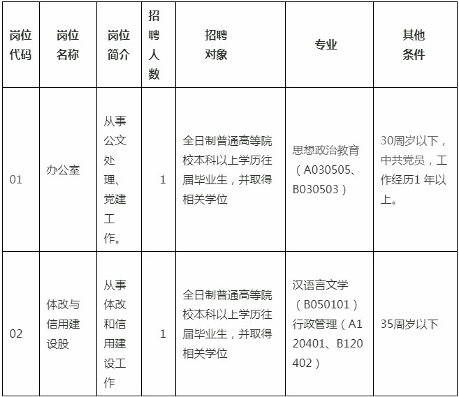 湘桥区发展和改革局最新招聘概览