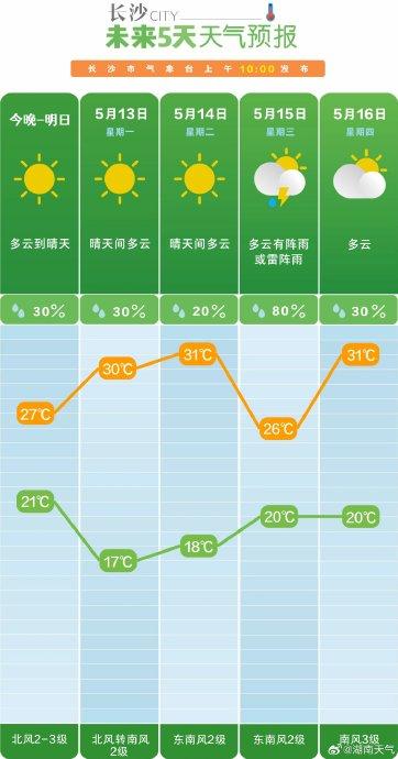 裕强街道办事处最新天气预报详解