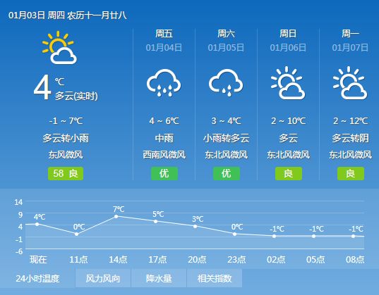 陶河镇天气预报更新通知