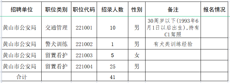 黄山区公安局最新招聘信息概览