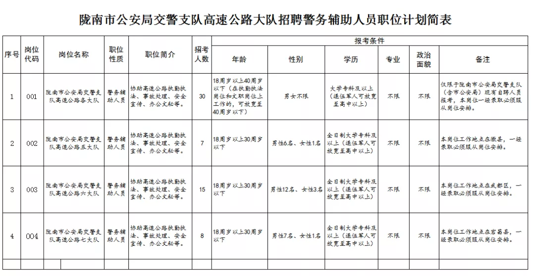 陇南市市交通局最新招聘信息概况及解读