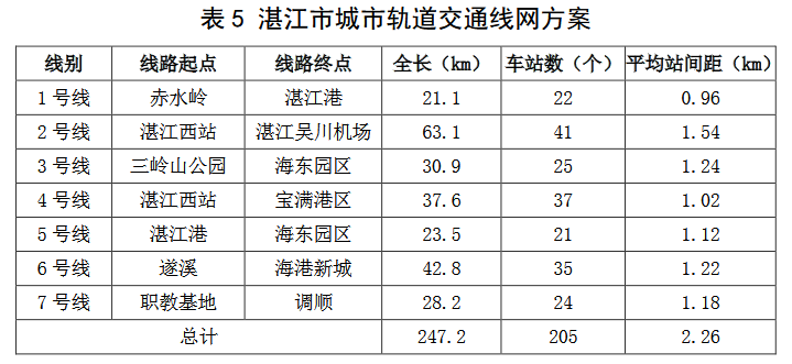 湛江市交通局最新发展规划概览