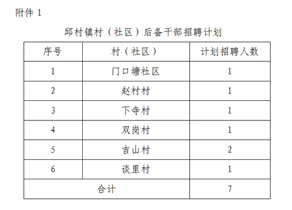 丁家湾村委会最新招聘信息概览