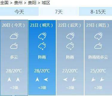 新发镇最新天气预报