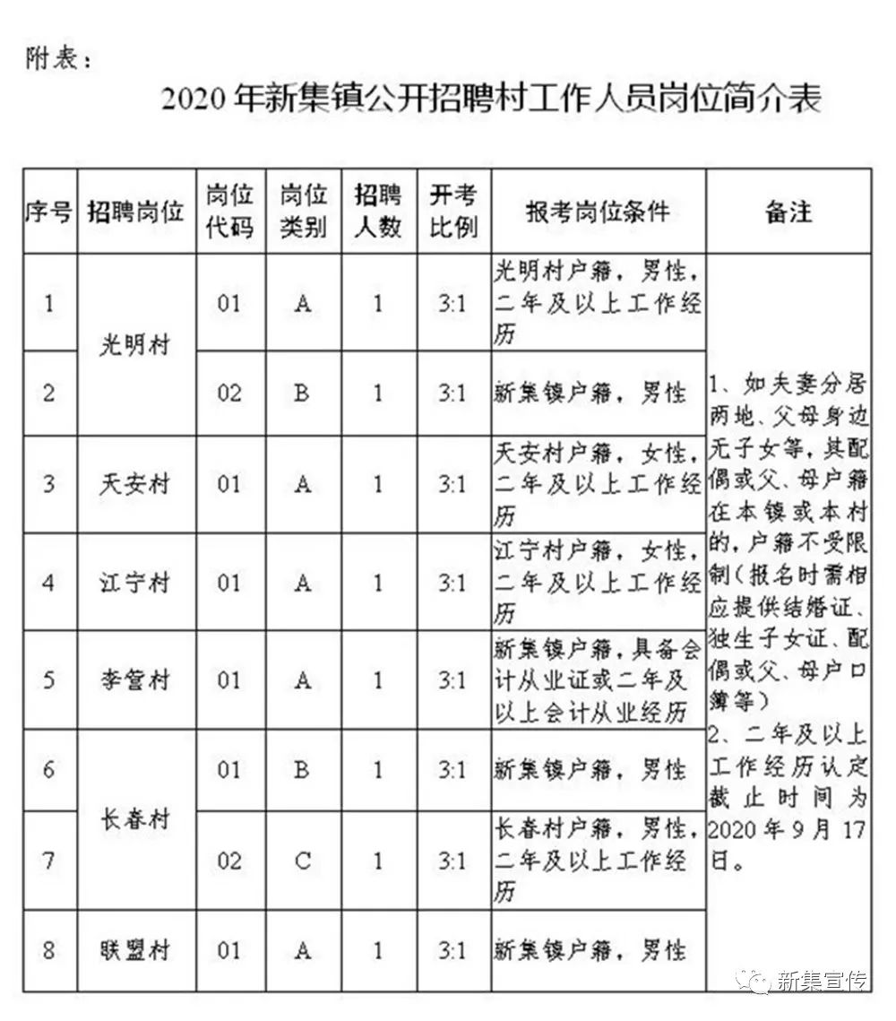 魏磨村委会最新招聘启事概览