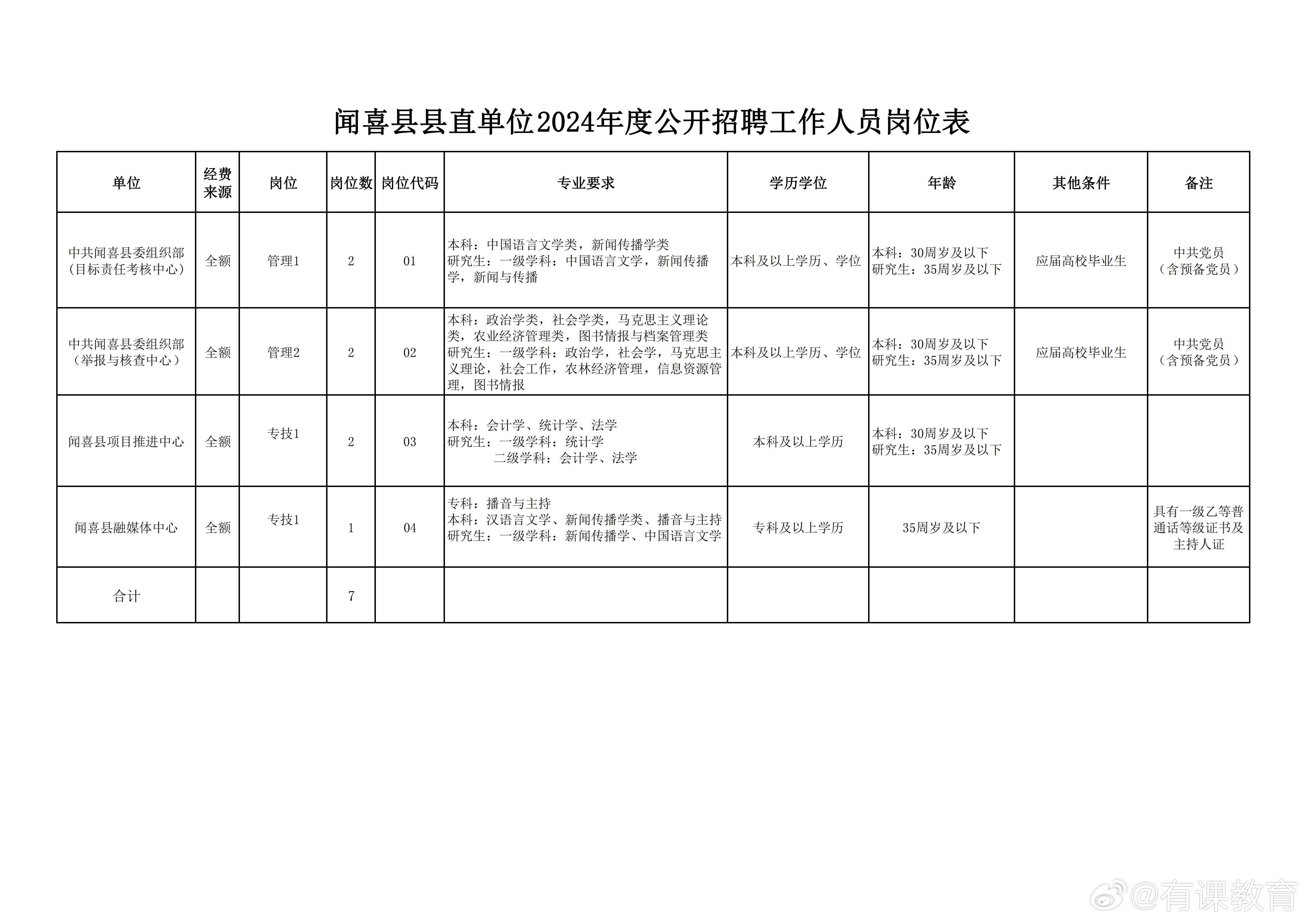 南澳县人民政府办公室最新招聘信息详解