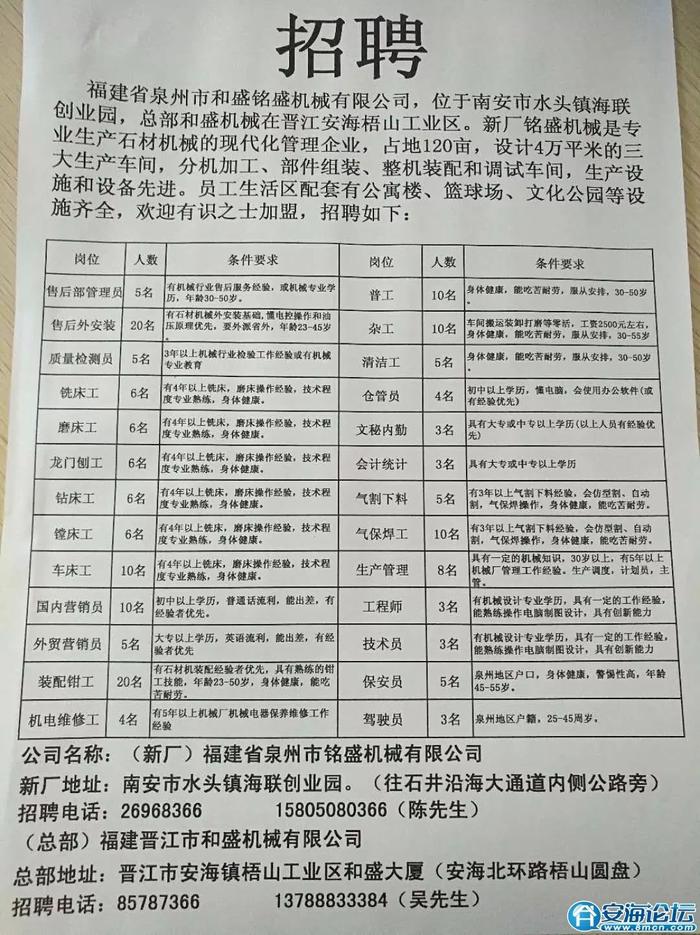 景德镇市商务局最新招聘信息汇总