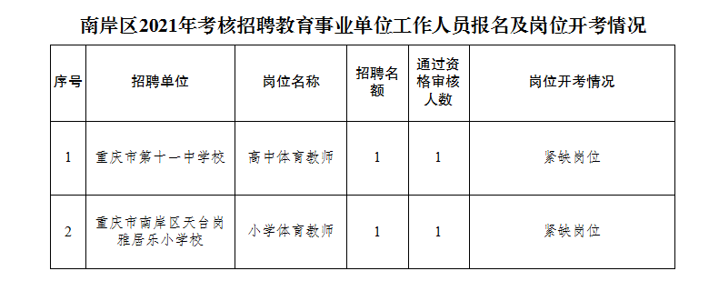 巴南区教育局最新招聘信息概览