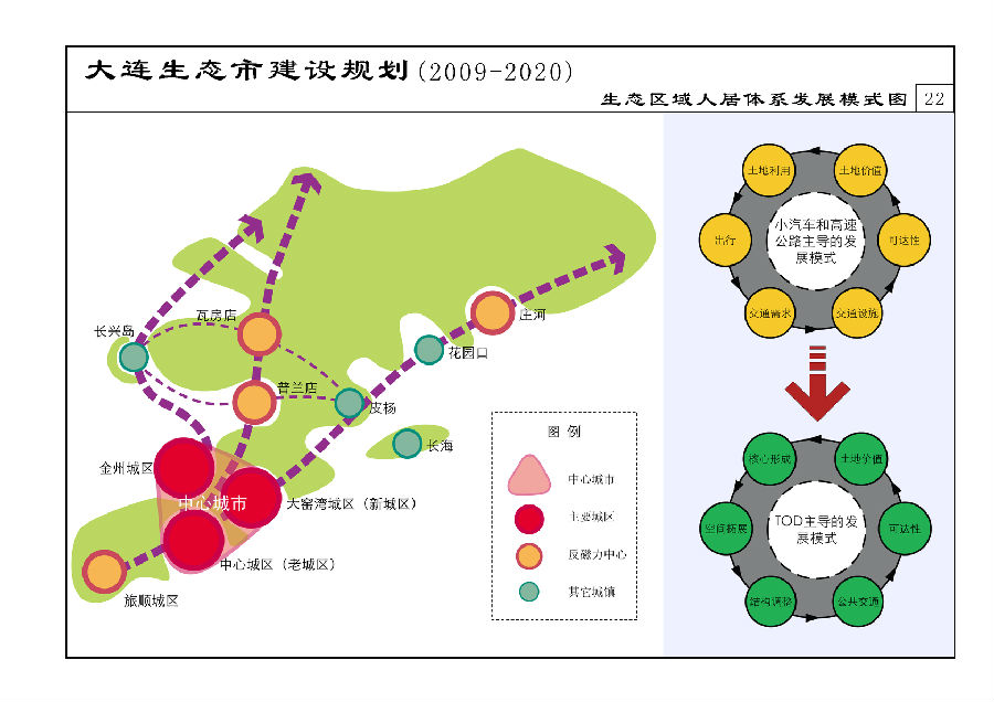 大连市体育局最新发展规划概览