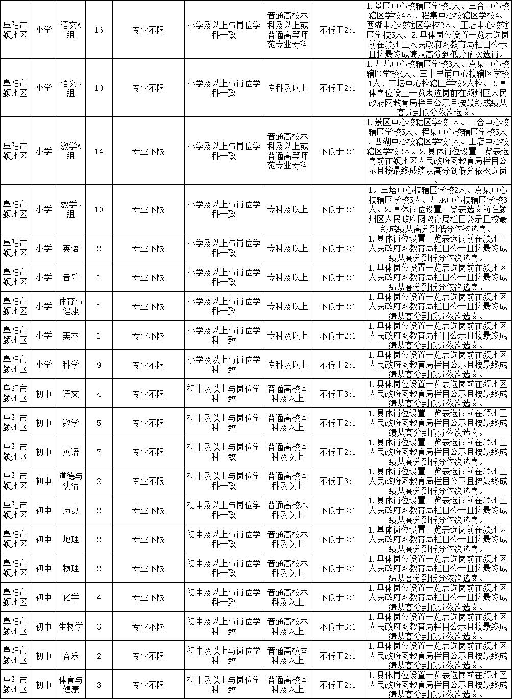 颍上县人民政府办公室最新招聘概览