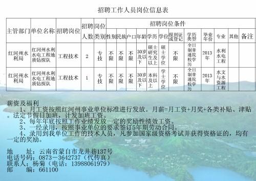 黔东南苗族侗族自治州市水利局招聘启事