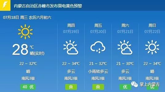 杂达村最新天气预报通知