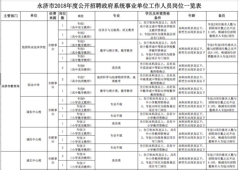 永济市公安局最新招聘启事