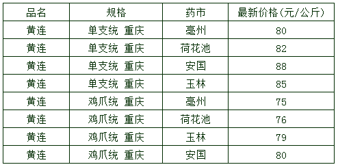 黄连最新价格动态，市场走势及影响因素解析