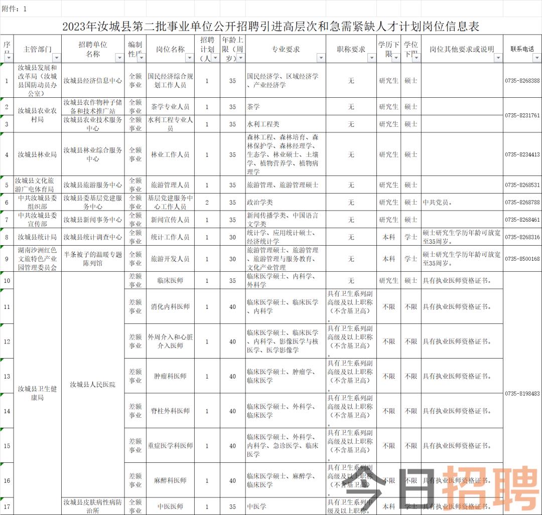 汝城县文化局招聘最新信息及动态概览