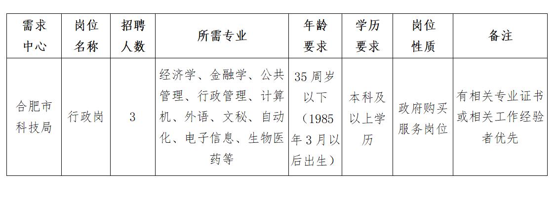 栖霞区科技局最新招聘信息与职业机会深度探讨