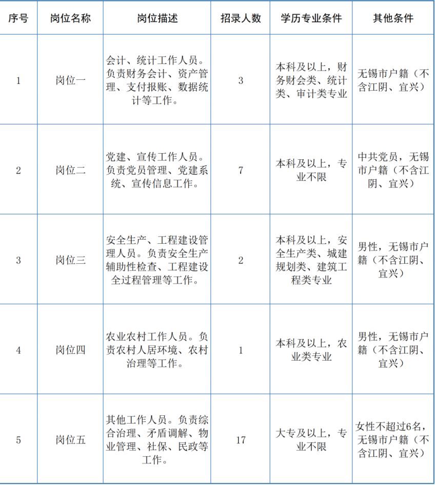 和安镇最新招聘信息汇总